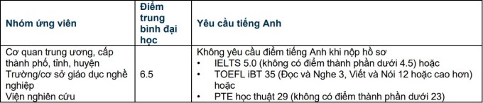 Học bổng Chính phủ Australia mở đơn - 1