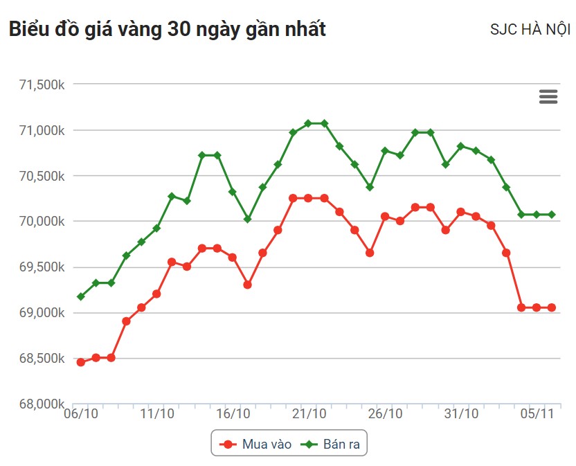 Source: VDOS Dragon Online Service JSC.