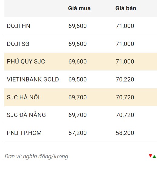 Nguồn: CTCP Dịch vụ trực tuyến Rồng Việt VDOS.