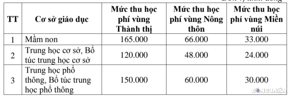 Quang Tri មានអារម្មណ៏ថាសាលារៀនកំពុងធ្វើការពិសោធន៍នៅដើមឆ្នាំសិក្សា រូបភាពទី 3