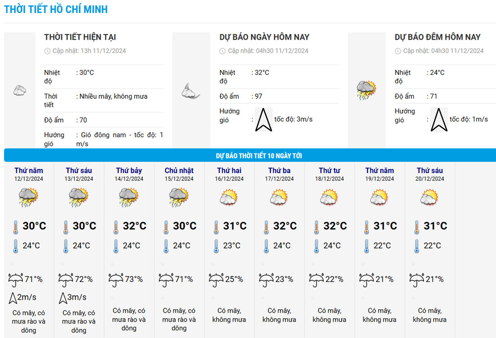 clima hcmc.jpg