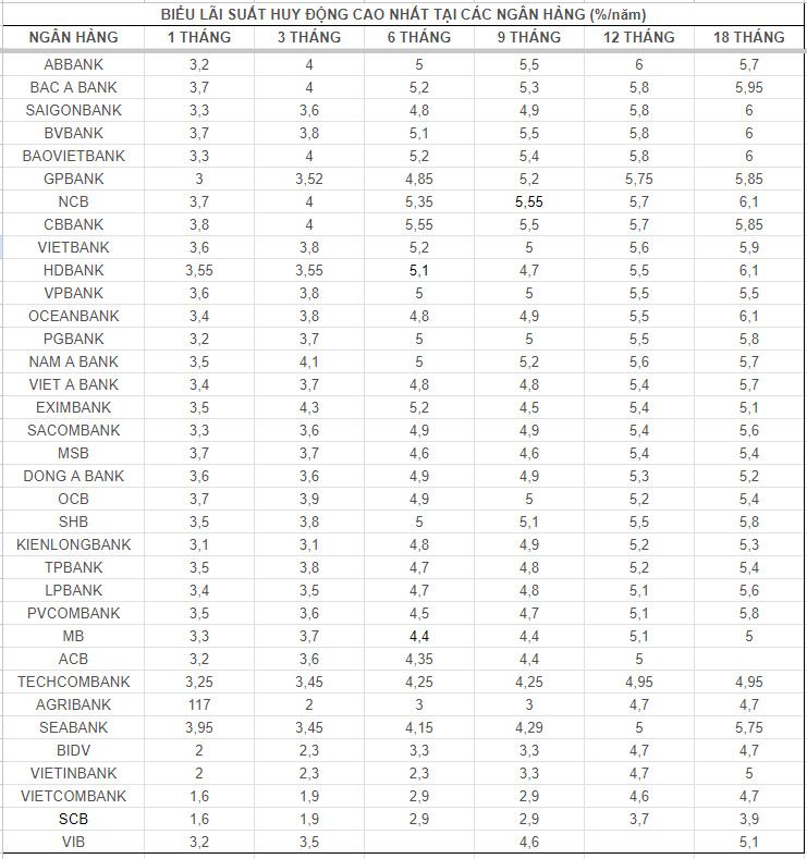 Datos registrados el 24 de agosto de 2024. Junta Directiva: Mai Anh