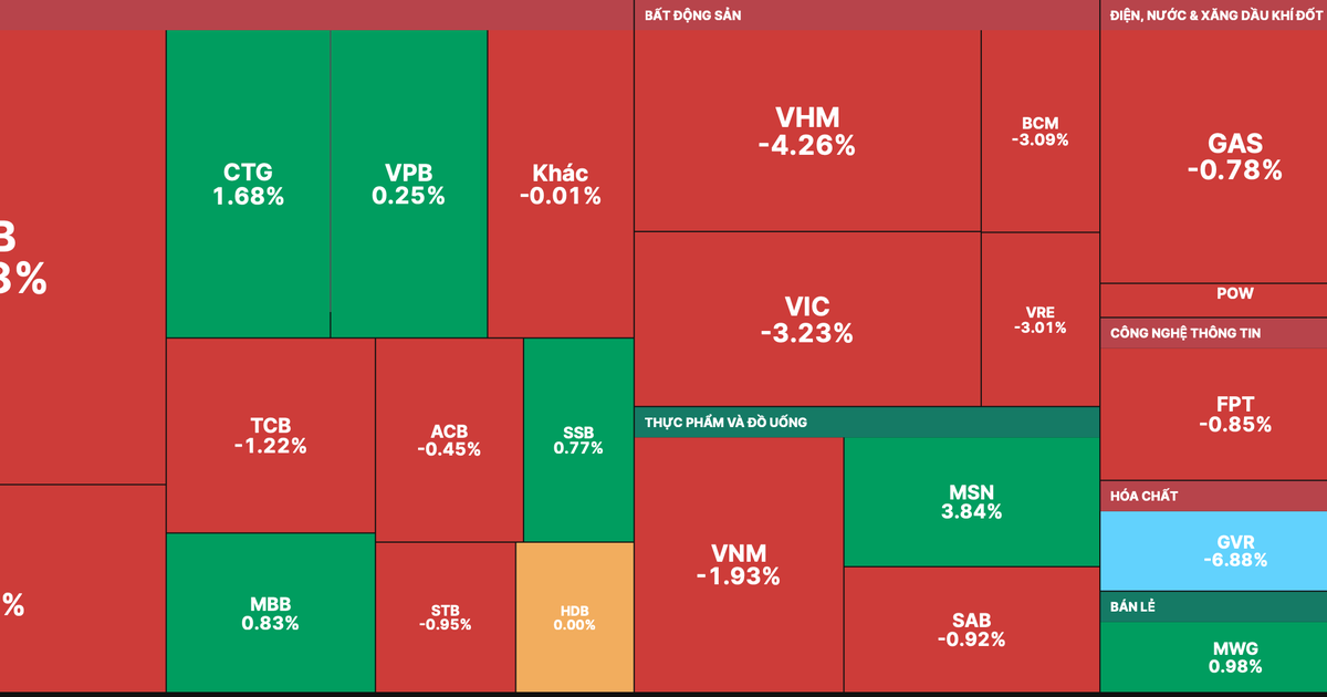 Stocks "collapse" again at the end of the session