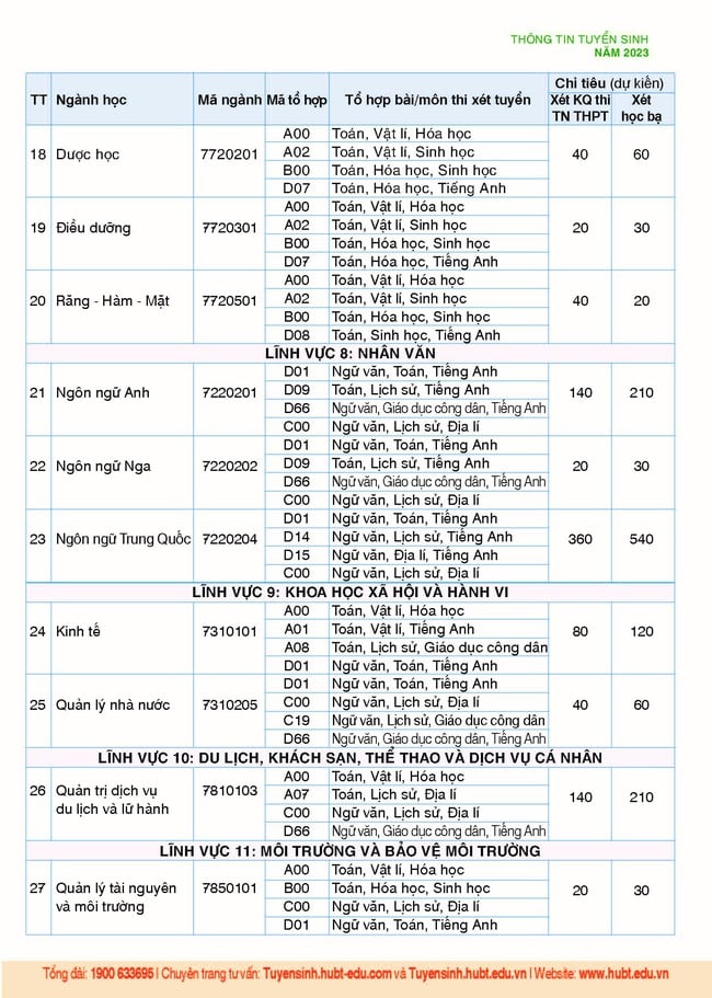 thong tin tuyen sinh truong dai hoc kinh doanh va cong nghe ha noi nam 2023 hinh 5