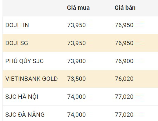 Update Inlandsgoldpreis Schlusssitzung 13.1.2024.