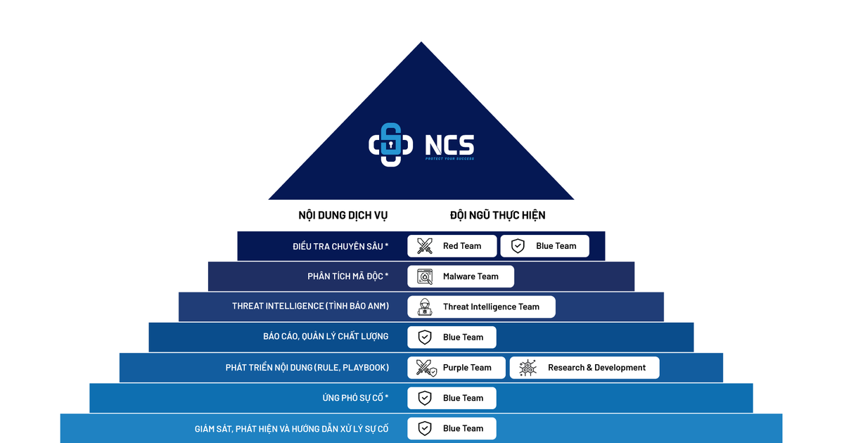 Launching 24/7 network security monitoring solution for small and medium enterprises