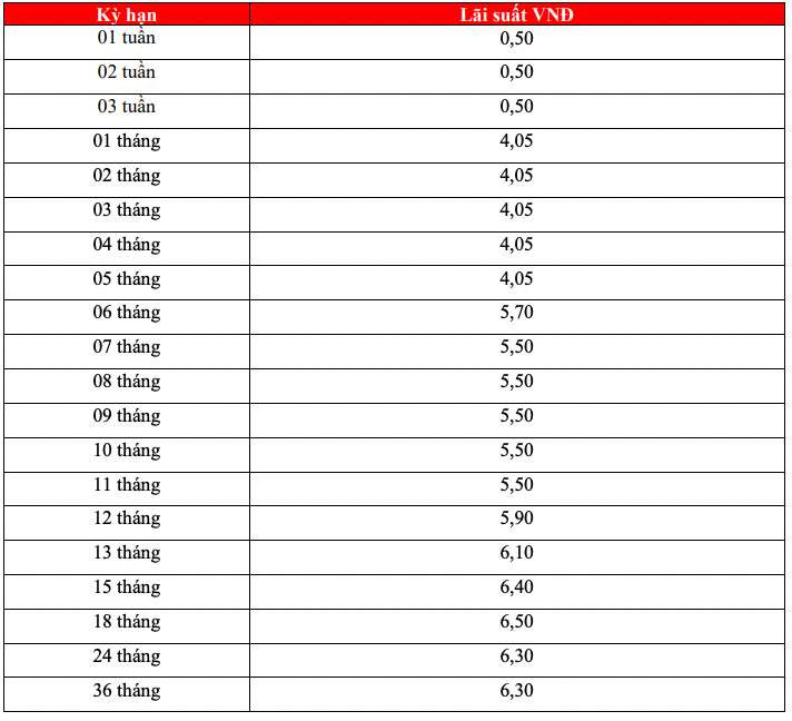 Tableau des taux d’intérêt de l’épargne en ligne HDBank. Capture d'écran.