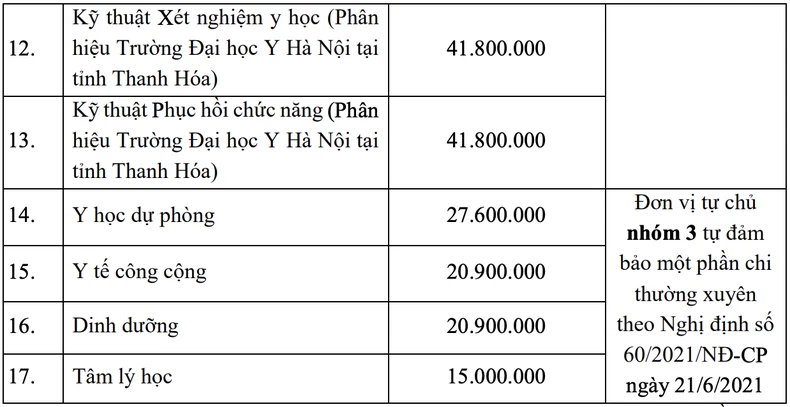 Học phí ngành y, dược năm học 2024-2025 ảnh 2