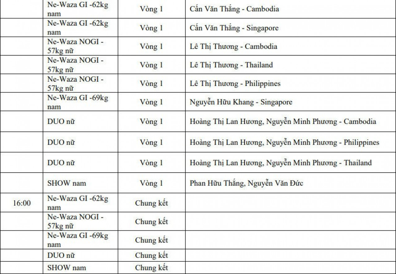 ตารางการแข่งขันกีฬาซีเกมส์ ครั้งที่ 32 ของเวียดนาม วันที่ 6 พ.ค.