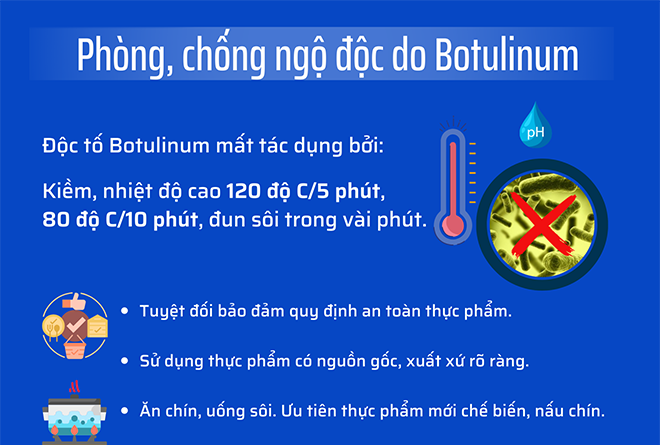 [Infographic] Cách phòng, chống ngộ độc do Botulinum