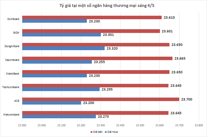 ty gia sang 45 ty gia trung tam giam nhe