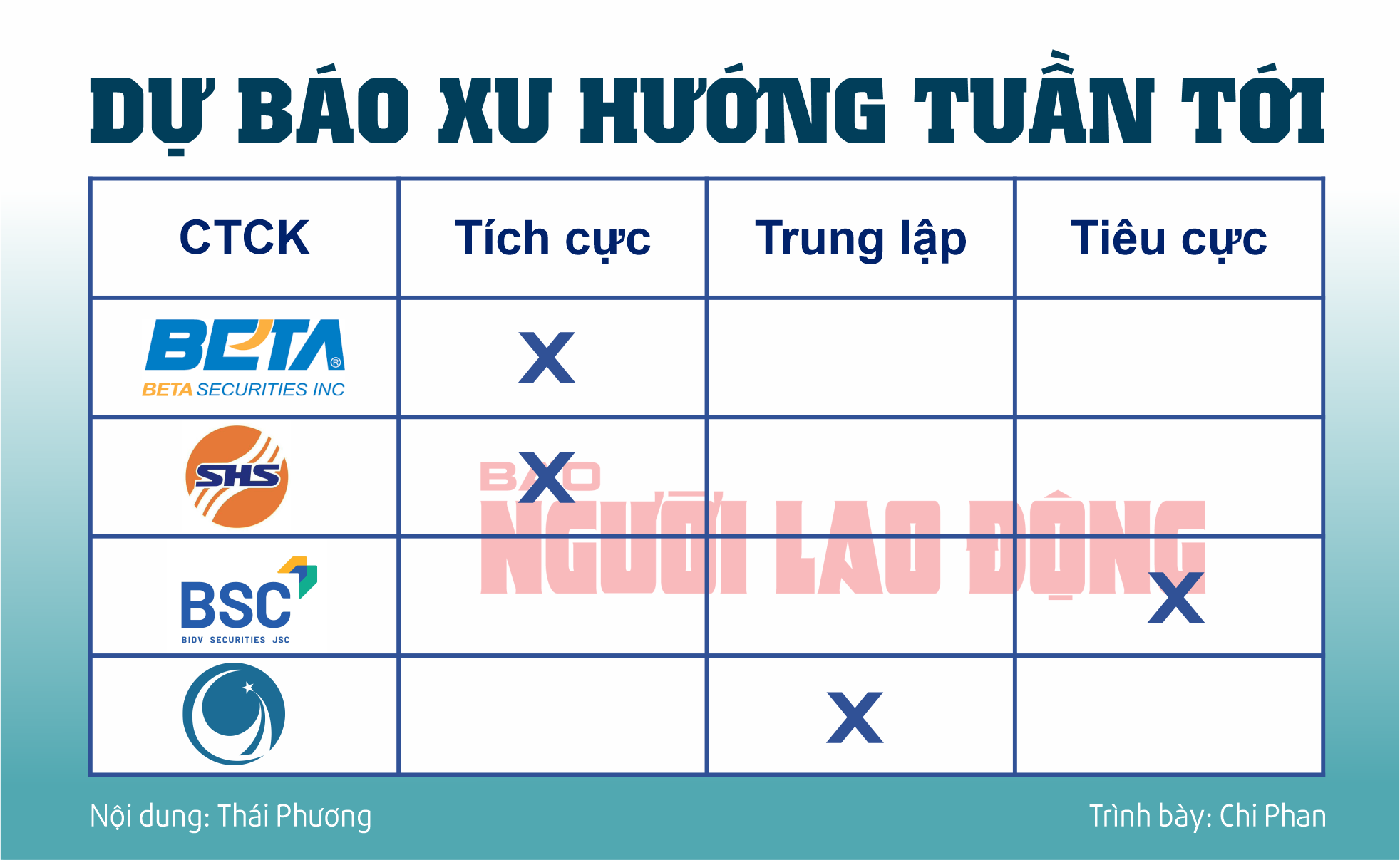 Chứng khoán tuần tới (từ ngày 5 đến 9-8): Thoát hiểm phút chót, nhịp hồi có tiếp tục?- Ảnh 2.