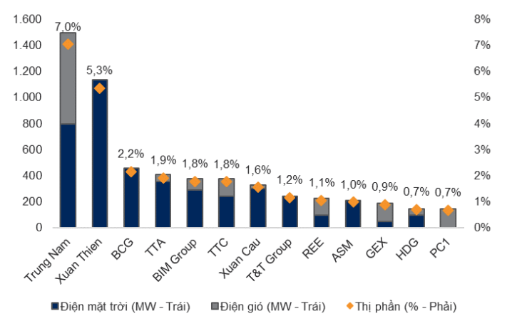 Finanzen – Banken – Eine Reihe von Energieaktien profitieren vom Power Plan VIII (Abbildung 2).