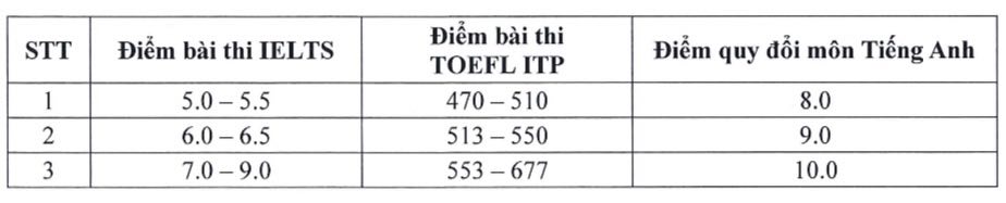 Trường ĐH Nông lâm TP.HCM công bố phương thức tuyển sinh 2024- Ảnh 2.