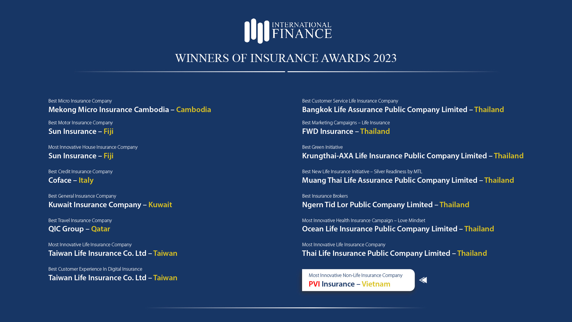 PVI ได้รับการยกย่องให้เป็นบริษัทประกันวินาศภัยที่มีนวัตกรรมมากที่สุดในปี 2023 ภาพที่ 1