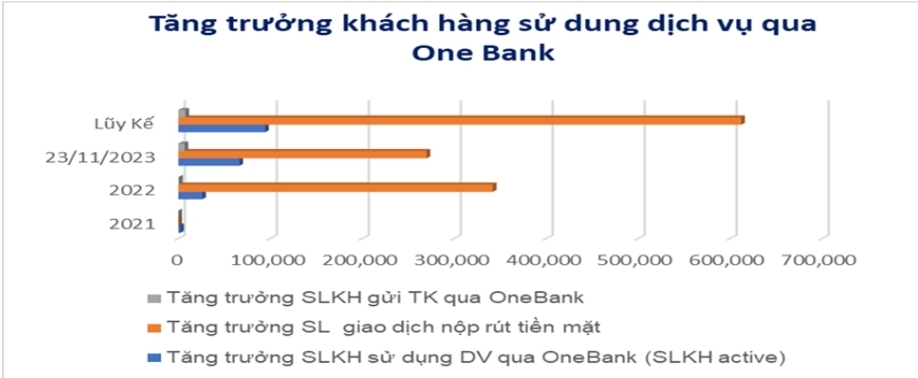 giai ma vi sao co phieu nab co hieu suat dau tu hieu qua trong nam 2023 hinh 5