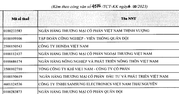 331 doanh nghiệp bị loại khỏi 1.000 doanh nghiệp nộp thuế TNDN lớn nhất