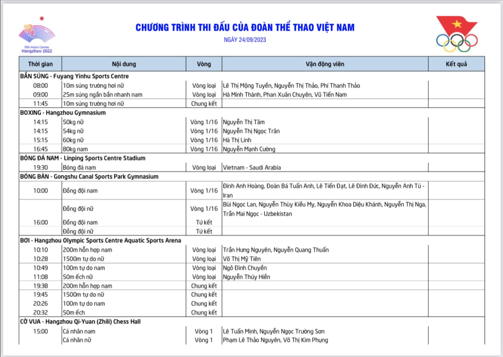 ASIAD 19 ngày 24-9: Thể thao Việt Nam có HCĐ rowing - Ảnh 12.