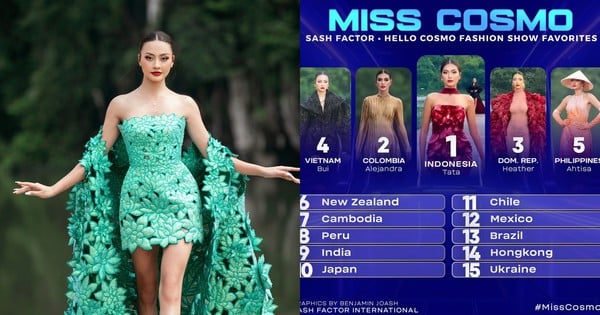 Bui Thi Xuan Hanh received the first "good news" at Miss Cosmo 2024, predicted surprising ranking