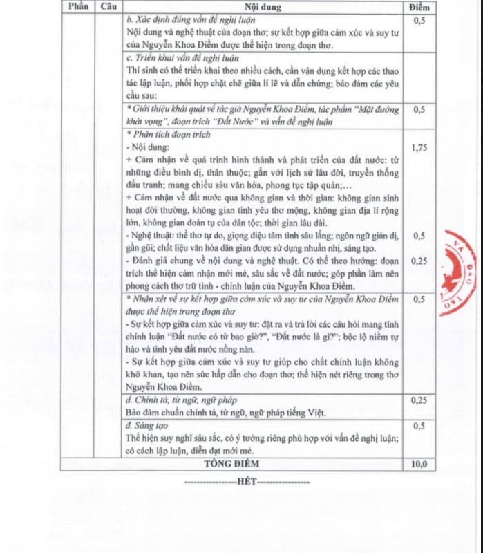 Anunciamos las respuestas y la escala de calificaciones para la asignatura de Literatura en el examen de graduación de la escuela secundaria 2024 -0