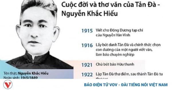 Phong dao của Tản Đà