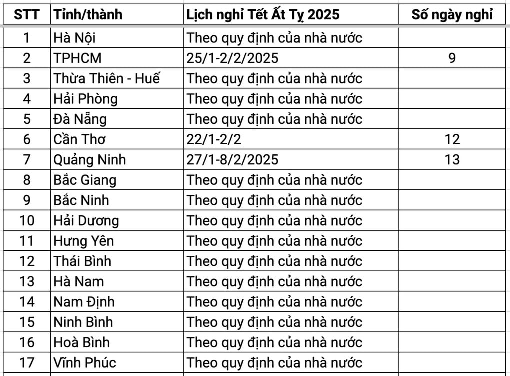 Lịch nghỉ Tết Ất Tỵ các trường tư Hà Nội: Có trường nghỉ từ 23 tháng Chạp - 1