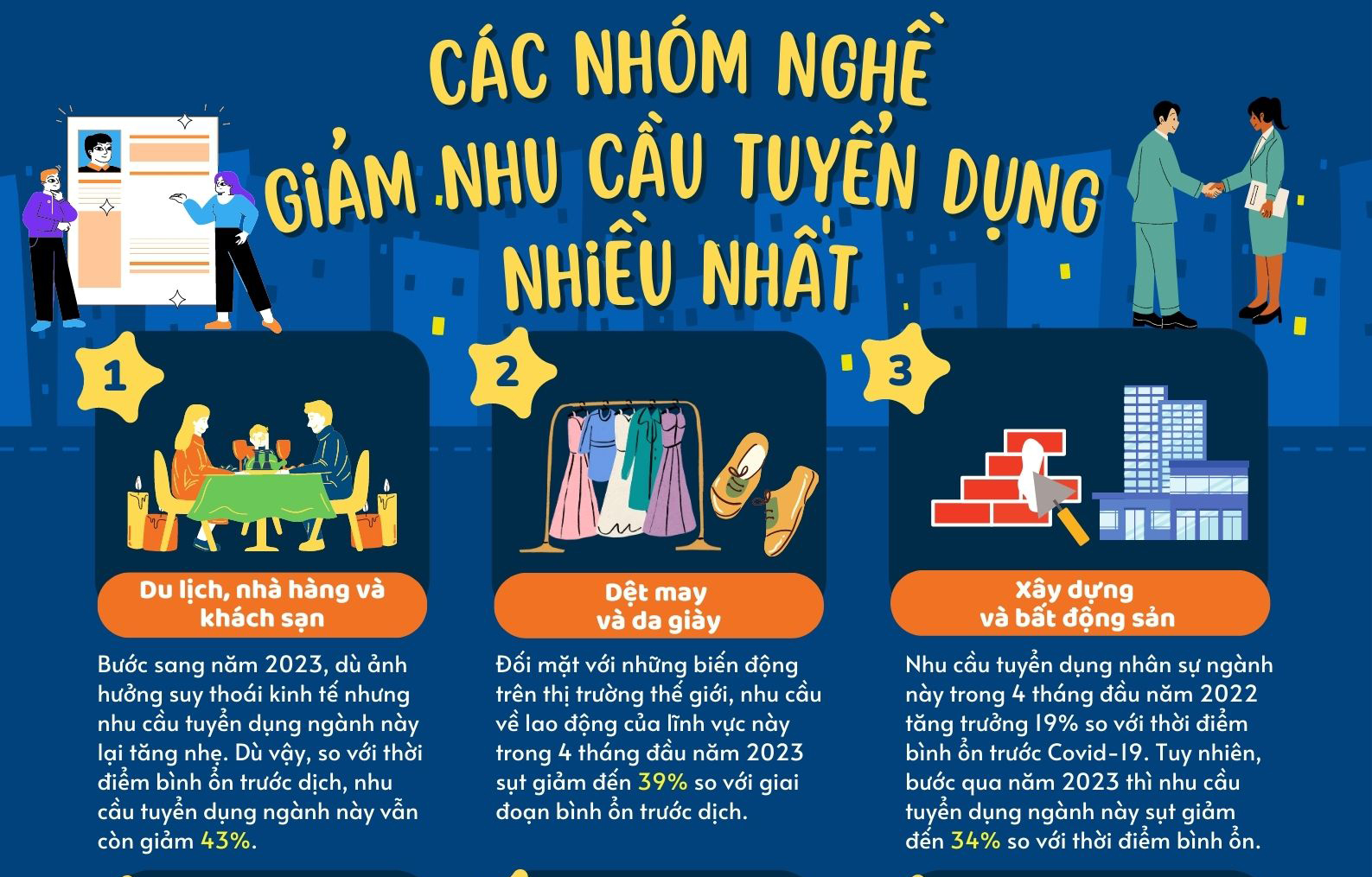 Infographic - Các nhóm nghề giảm nhu cầu tuyển dụng lao động nhiều nhất