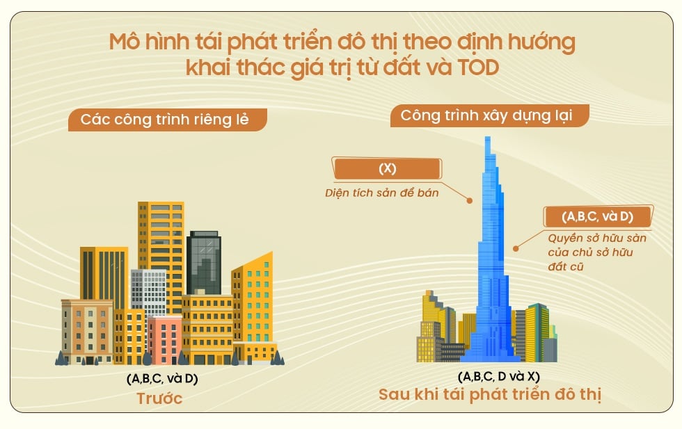 Nghị quyết 98, chìa khóa mở bung điểm nghẽn hạ tầng giao thông TPHCM - 27