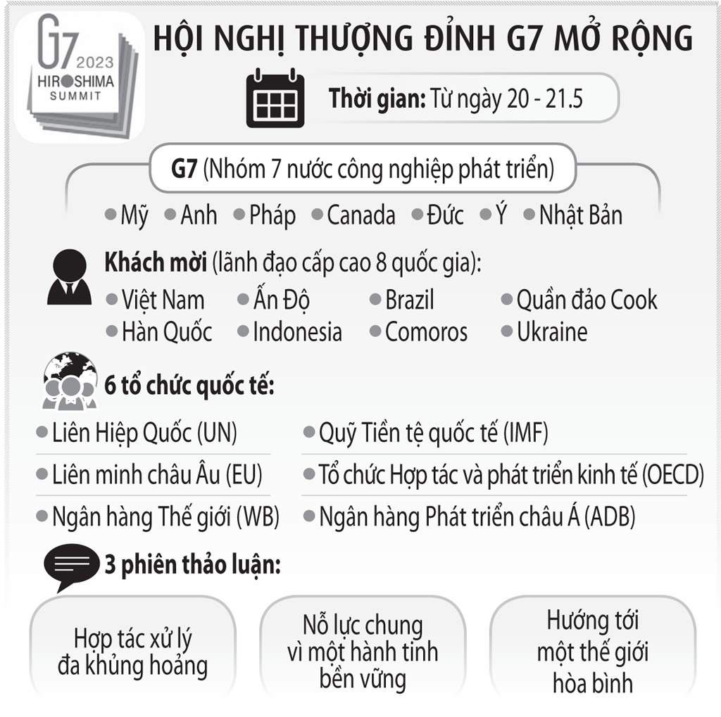 Đoàn kết và hợp tác quốc tế để ứng phó các thách thức toàn cầu - Ảnh 2.