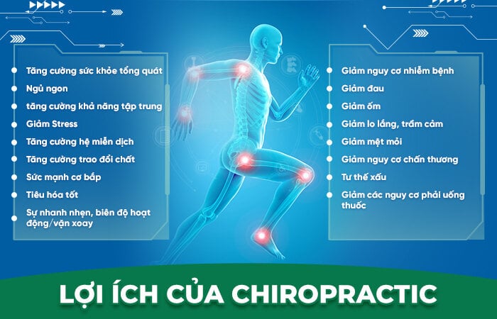 Chiropractic: Cách điều trị khoa học cho bệnh nhân cơ xương khớp - 2