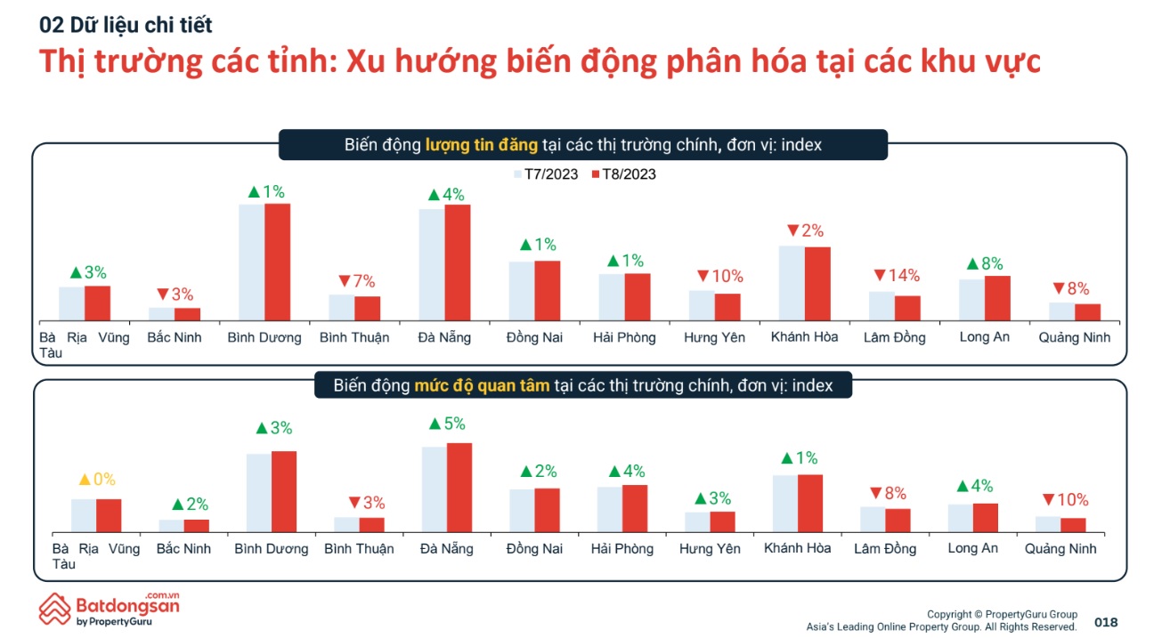 thi truong bat dong san long an dang nong len tung ngay hinh 1