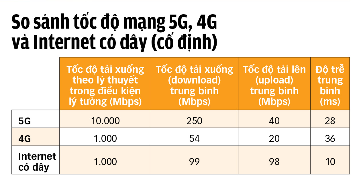 Kỳ vọng nhiều đột phá mới với 5G - Ảnh 4.