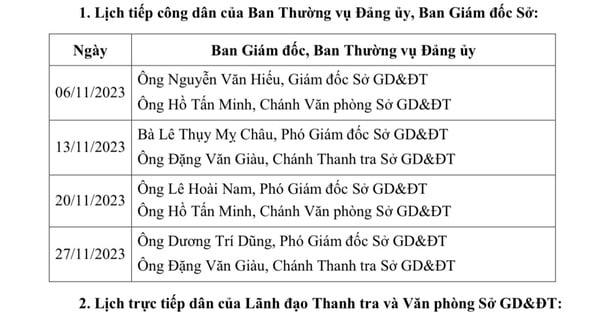 UBND TP.HCM chỉ đạo gì với Sở GD-ĐT sau khi có kết luận thanh tra?