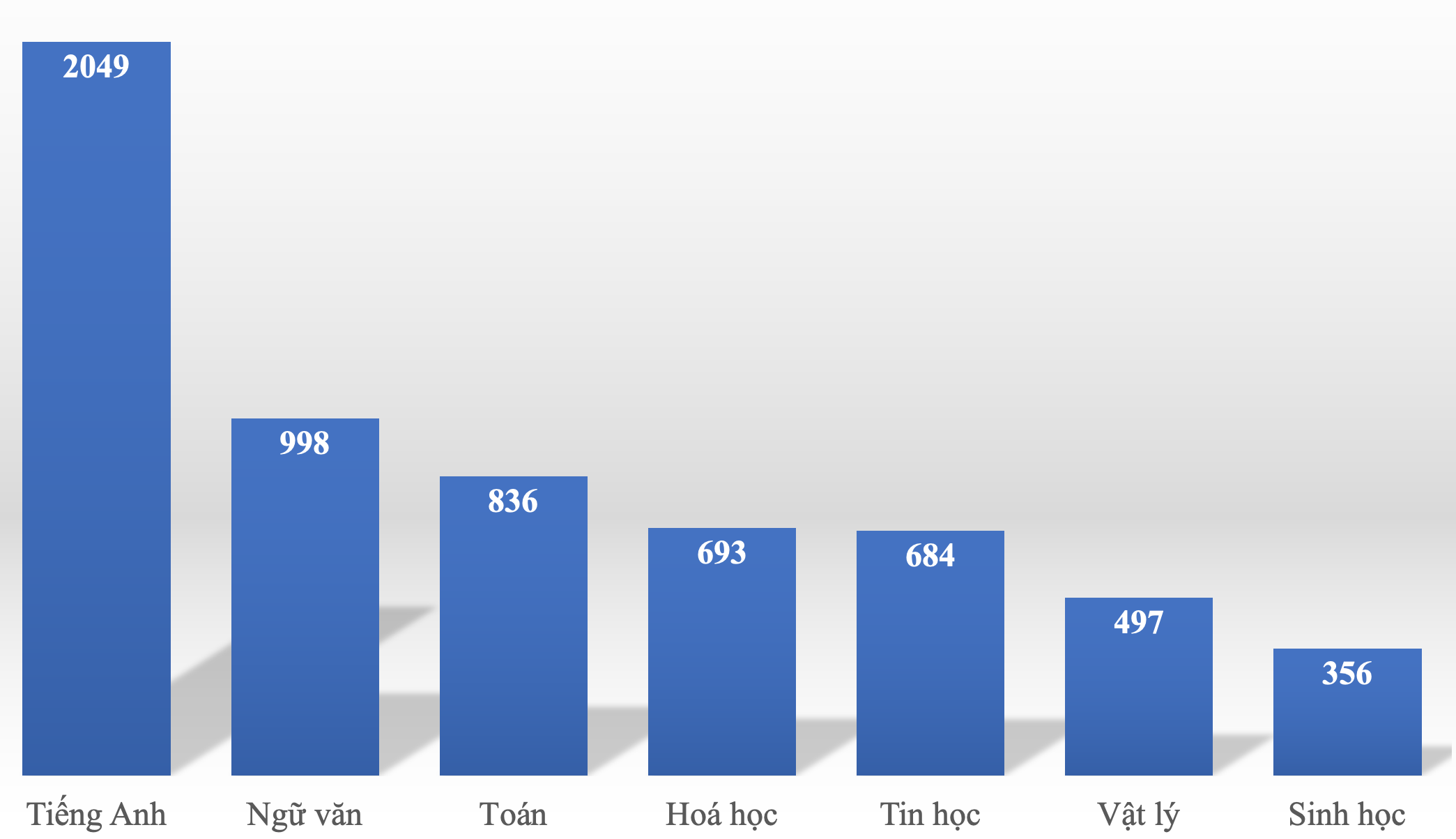 Specialized school with the highest competition rate in Hanoi 1/29 - 1