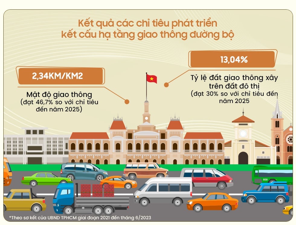 Nghị quyết 98, chìa khóa mở bung điểm nghẽn hạ tầng giao thông TPHCM - 7