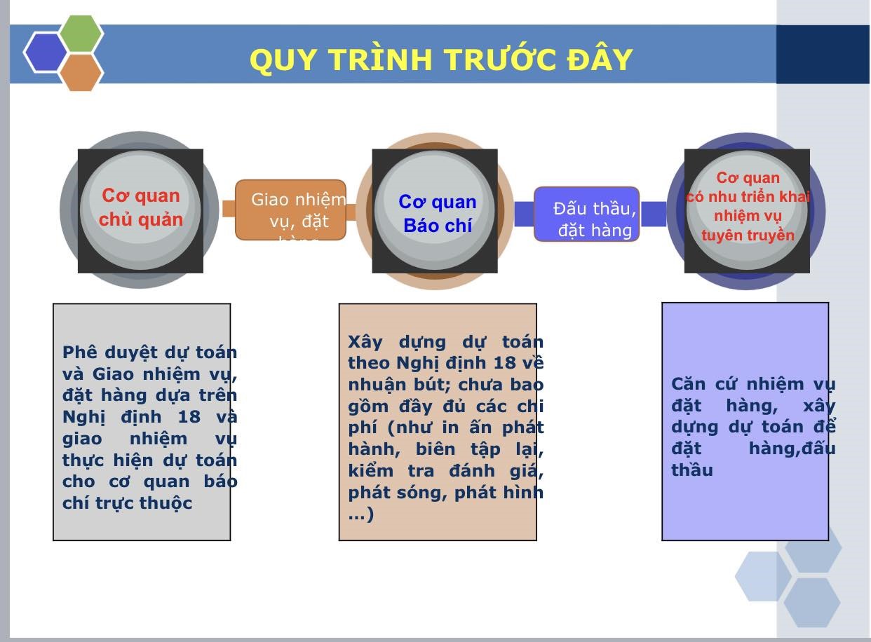 Previous press order process. Photo: Ministry of Information and Communications