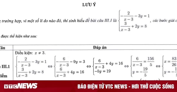 Đáp án môn Toán thi vào lớp 10 của Hà Nội năm 2023