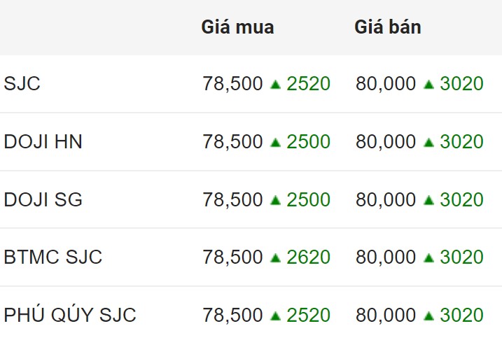 Giá vàng SJC trong nước chốt phiên 18.7.2024.  