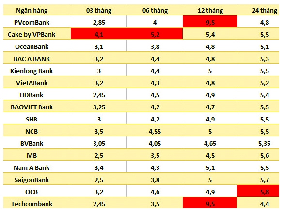 Số liệu ghi nhận nhày 11.3. Bảng: Trà My  