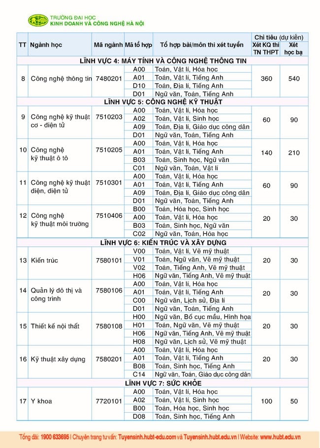 thong tin tuyen sinh truong dai hoc kinh doanh va cong nghe ha noi nam 2023 hinh 4