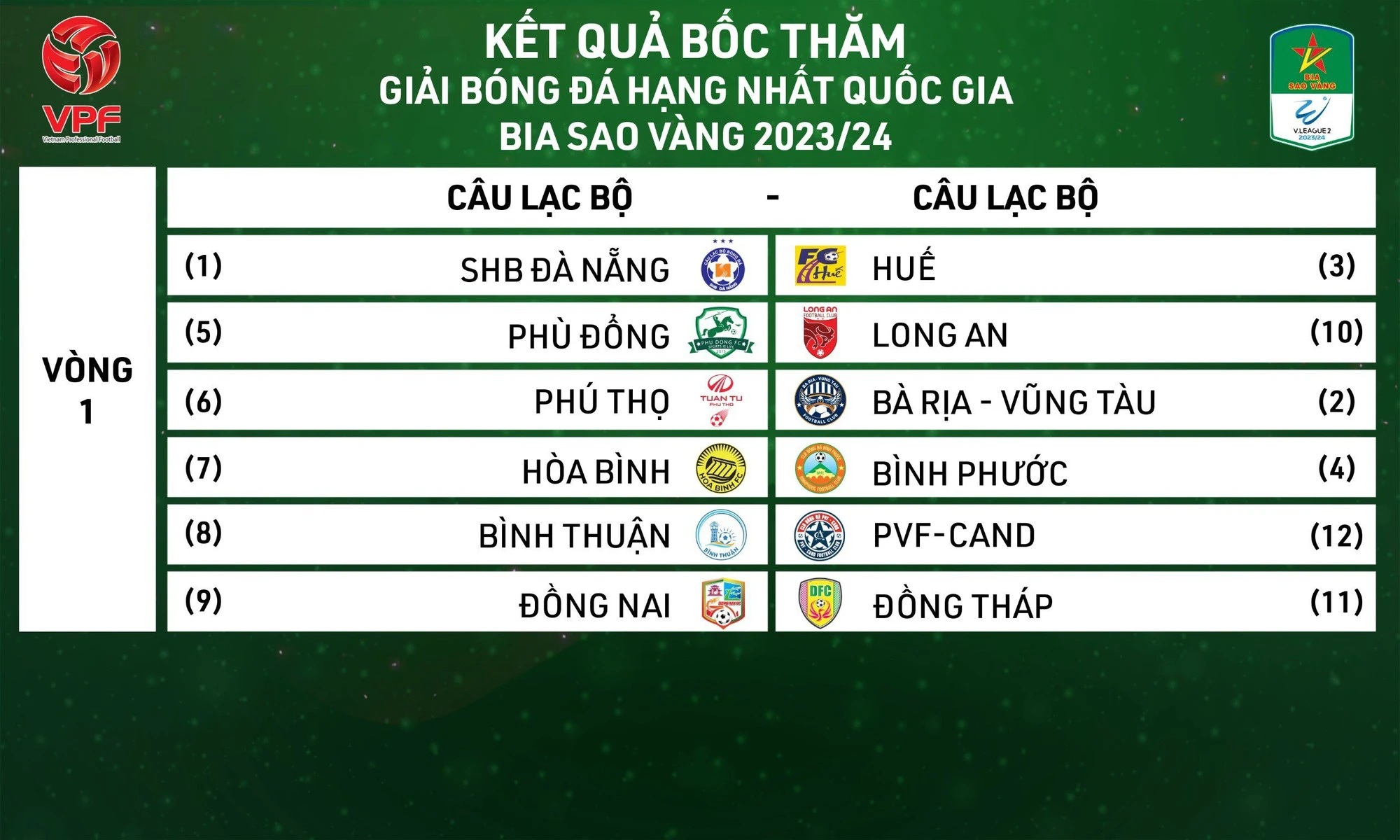 V-League bước vào mùa giải lịch sử, đội vô địch nhận bao nhiêu tiền thưởng? - Ảnh 3.