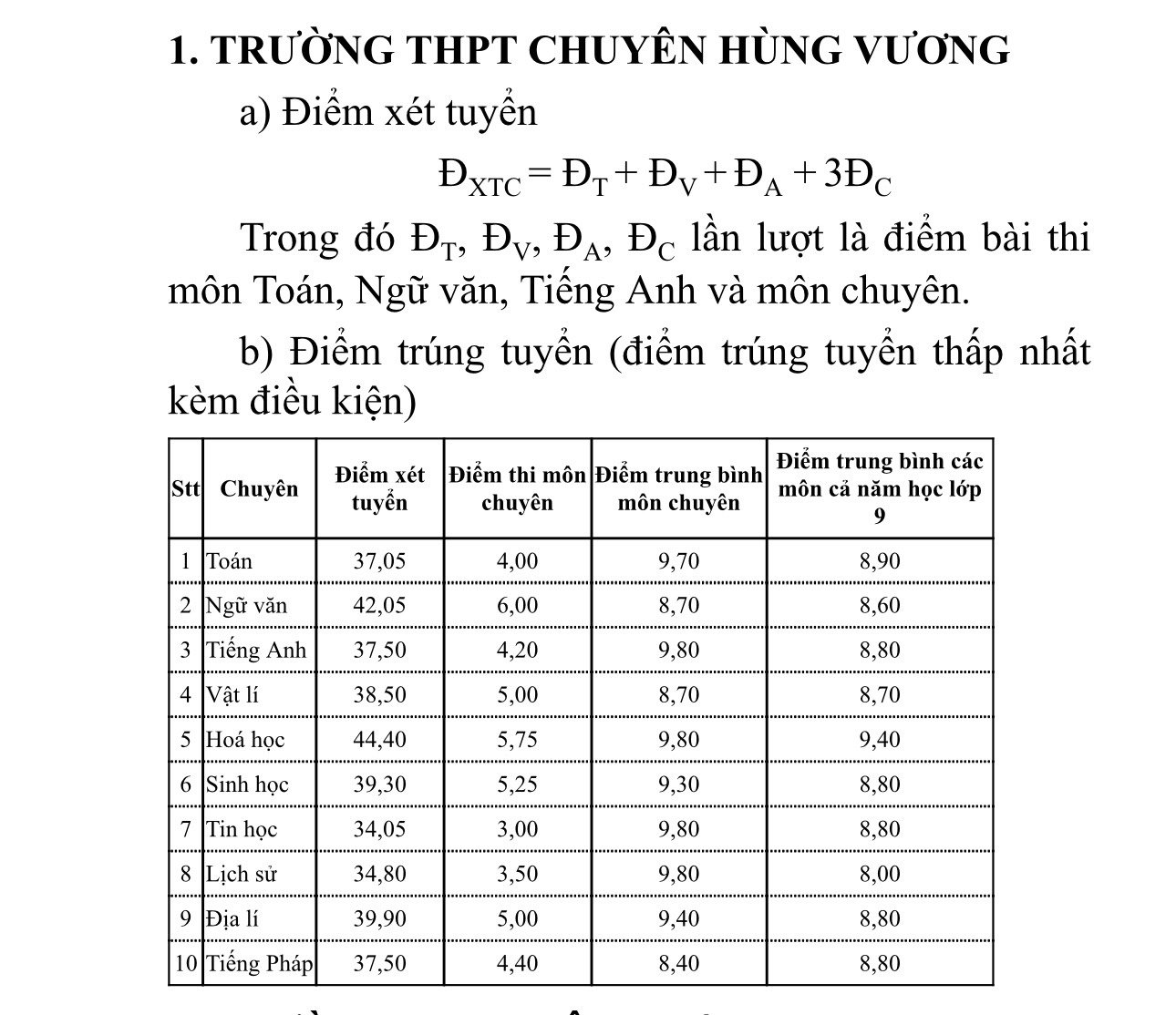 Công bố điểm chuẩn vào lớp 10 ở Phú Thọ năm 2024- Ảnh 2.