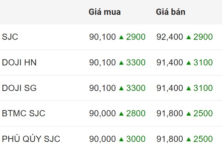 Giá vàng trong nước tính đến 16h30 ngày 10.5.2024. 