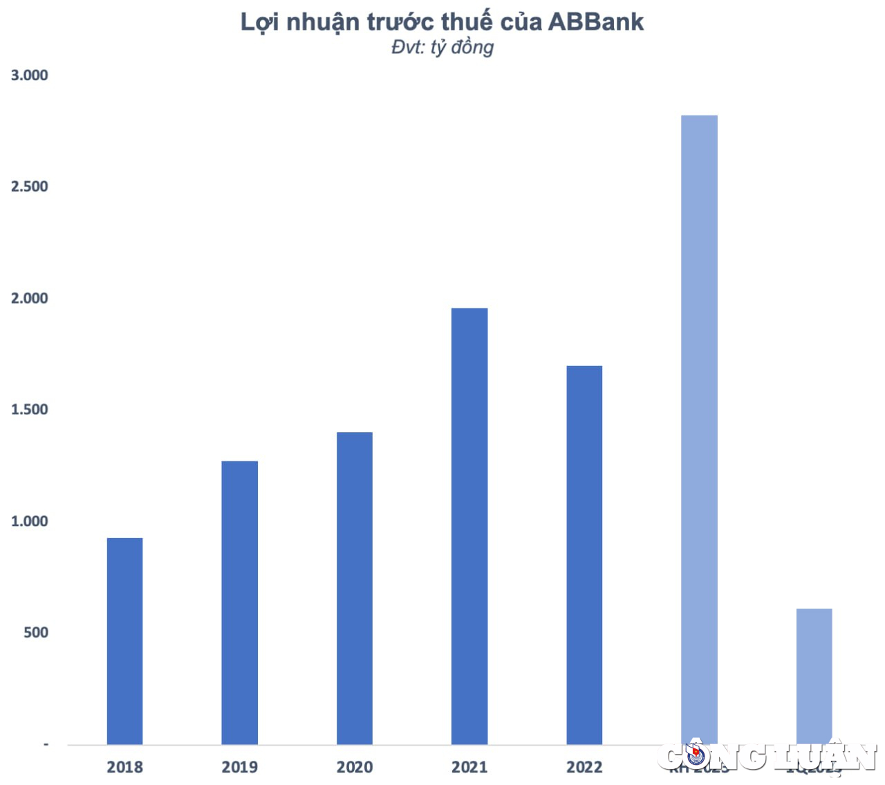 ธนาคาร Abbank ถอยธุรกิจ หนี้เสีย เพิ่มช่องทาง ทุนระเบิด สำหรับผู้ประกอบการระบบนิเวศยังคงเผชิญปัญหา รูปภาพ 1