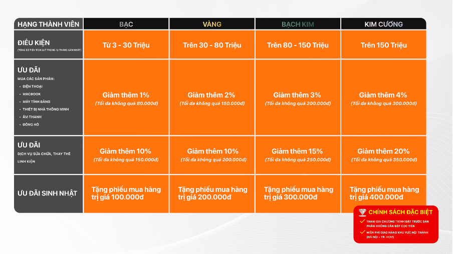 Programa de fidelización de Oneway 