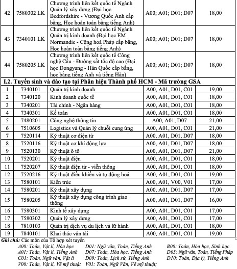 Điểm sàn các trường GTVT, Công nghệ GTVT từ 16 - 22- Ảnh 4.