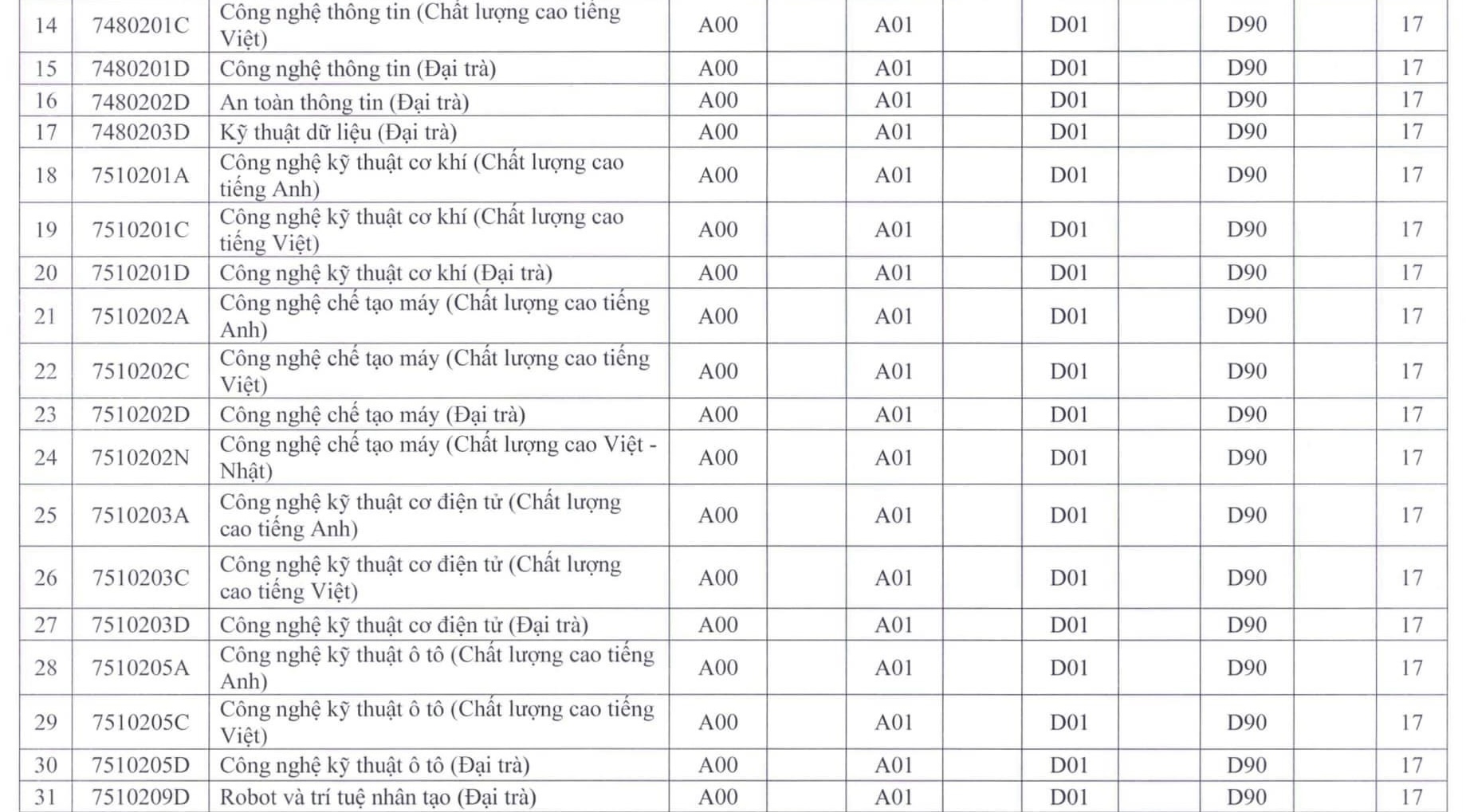 Trường ĐH Sư phạm kỹ thuật TP.HCM bất ngờ xét tuyển nhiều ngành từ mức 15 điểm - Ảnh 3.