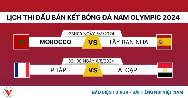 Lịch thi đấu và trực tiếp bóng đá Olympic 2024 hôm nay 5/8