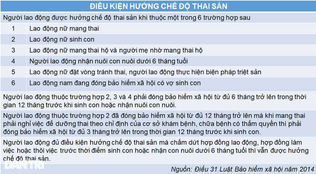 Mới mang thai thì nghỉ việc, đóng BHXH tự nguyện có được hưởng thai sản? - 2