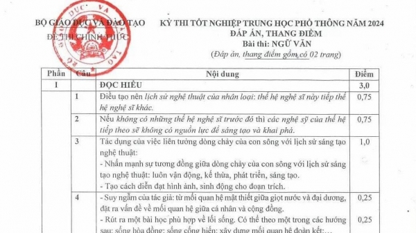 Đáp án chính thức thi tốt nghiệp THPT 2024 của Bộ GD&ĐT